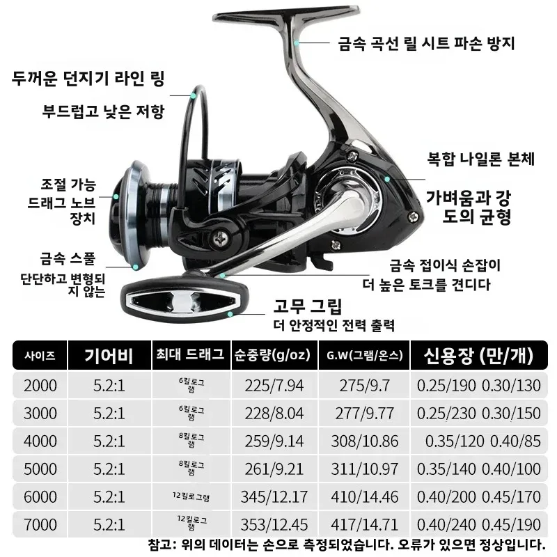 Huidiao 고강도 낚시릴 2000-7000 올메탈 풋/스풀/핸들 다용도 스피닝릴 12kg 최대 드랙력 모든 수역용