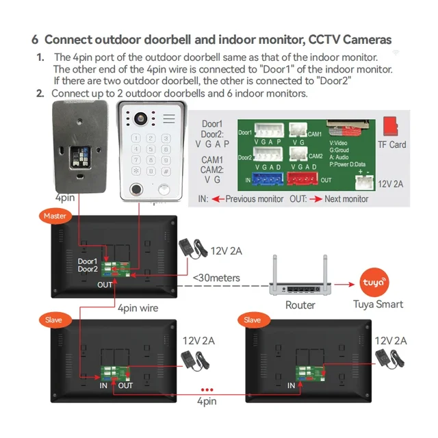 Video Intercom Fingerprint 5in1 Unlock Wifi Doorbell System For Home Doorphone Tuya Smart 1080P Touch Monitor Security Protec 5