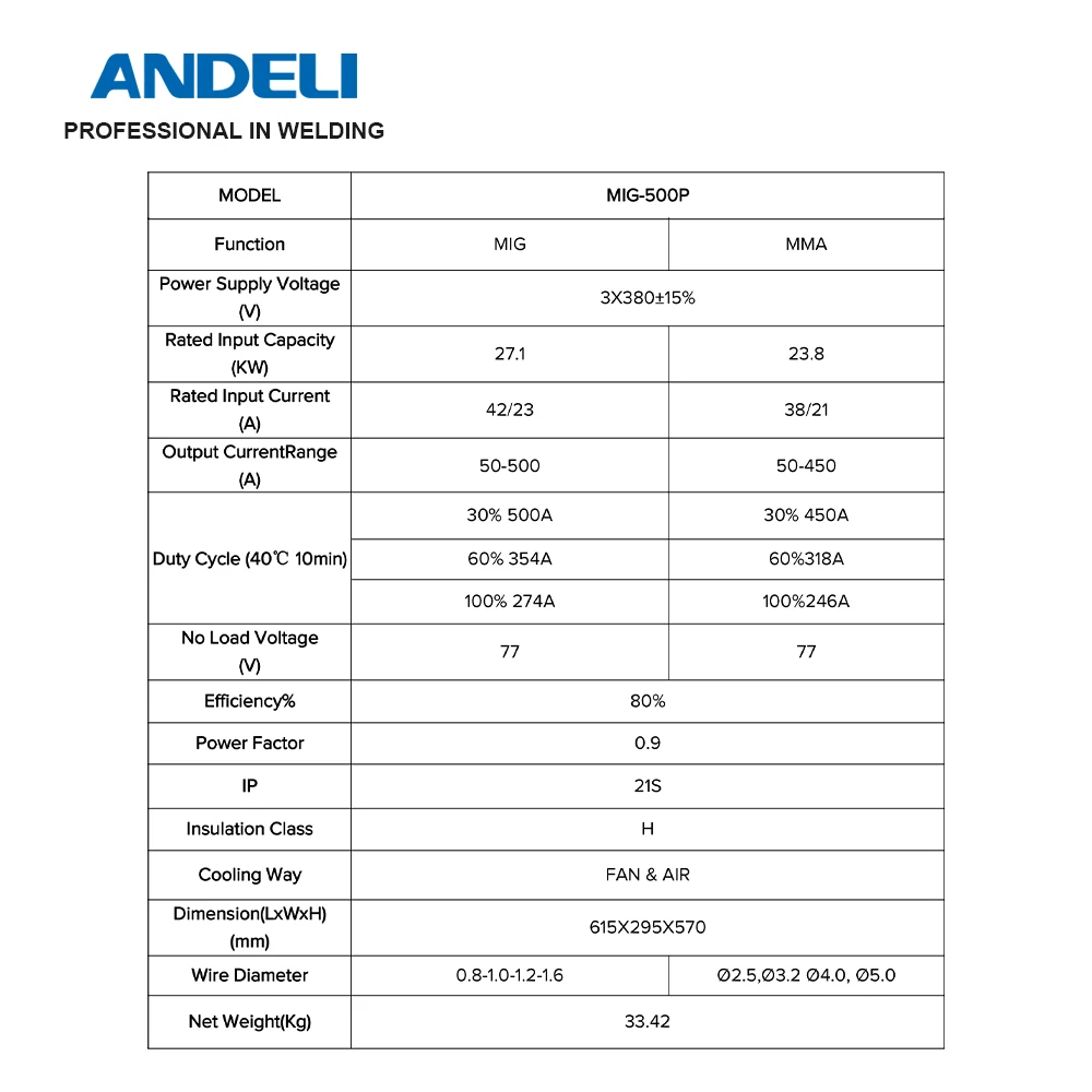 ANDELI 380V MIG Welding Machine Double Pulse Lift TIG MMA 3 in 1 Semi-automatic Welder Suitable for Industry 6