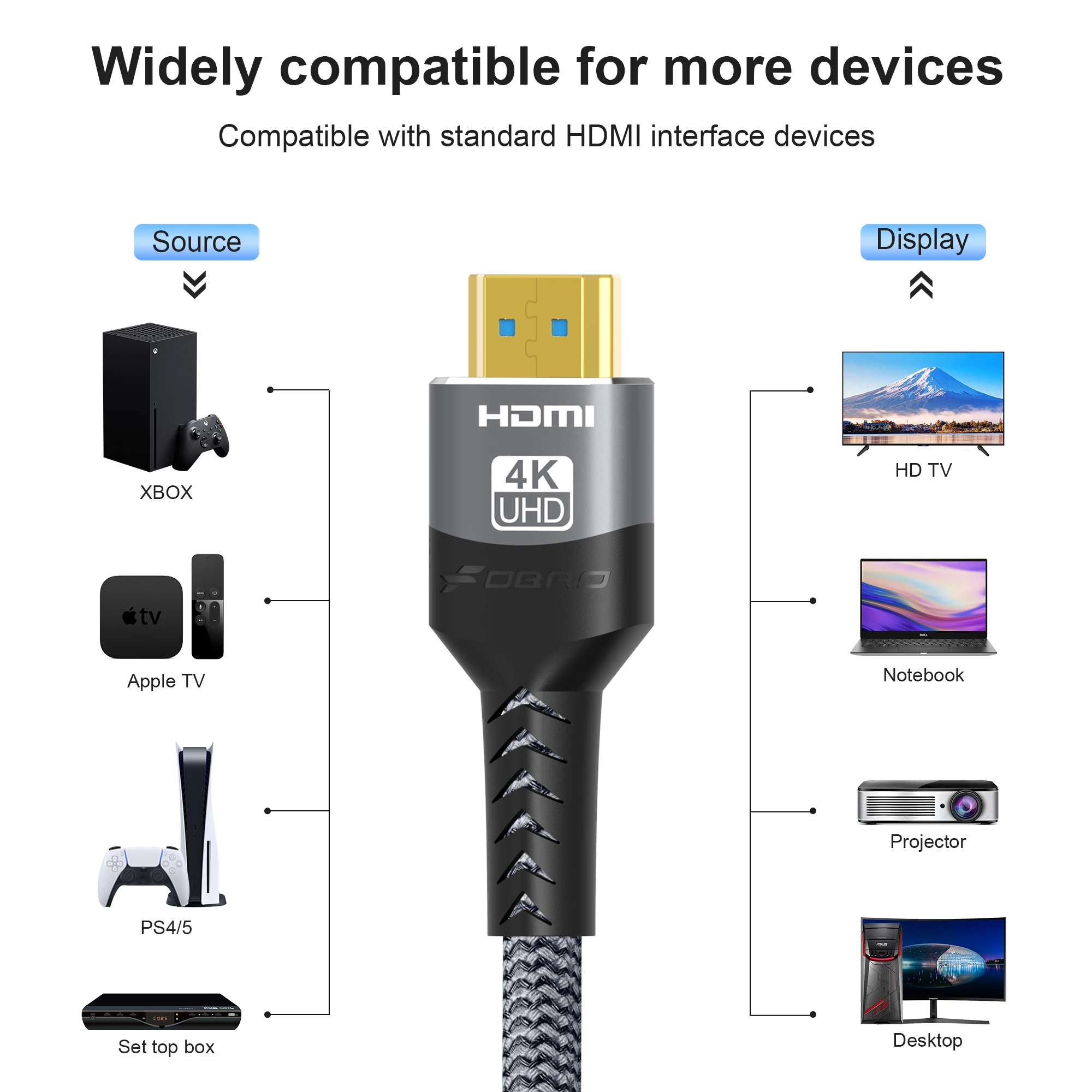 Cavo HDMI 2.0 Ad Alta Velocità 15,2 Metri – 4K 60Hz, 18 Gbps, Nylon Intrecciato, Connettori Placcati Oro 24K Per PS5, Xbox, PC, Monitor - 5