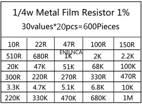 600pcs/set 30 Kinds 1/4W Resistance 1% Metal Film Resistor Pack Assorted Kit 1K 10K 100K 220ohm 1M Resistors 300pcs/set - Image 5