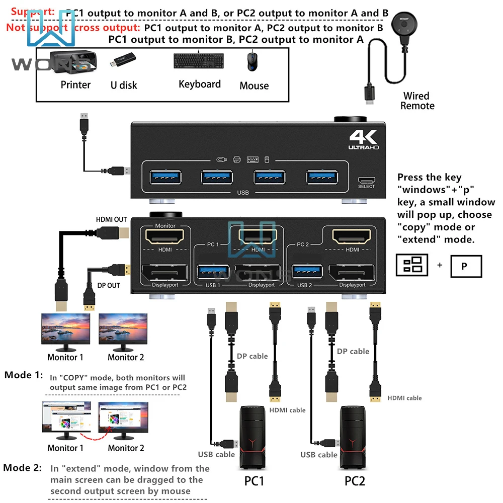 HDMI KVM ġ  , USB 3.0 ġ, Ȯ ÷, 2  2 ƿ, 2 ǻ , 4K @ 60Hz