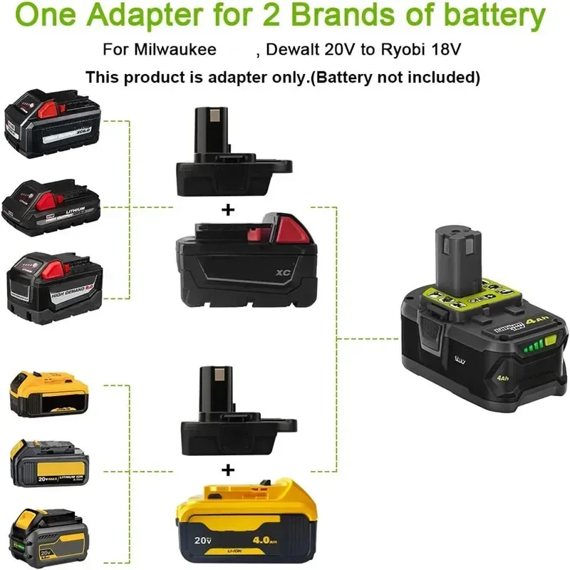 DM18RL Battery Converter Adapter For Dewalt for Milwaukee 20V