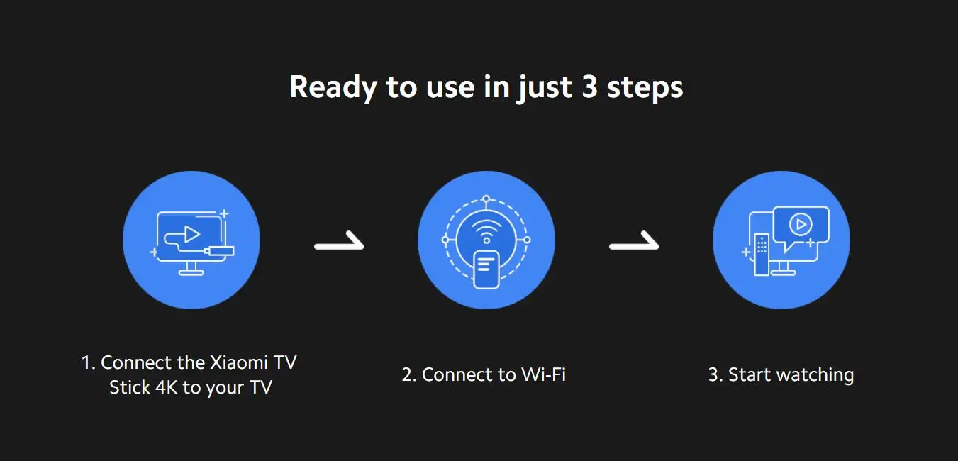 Helppo asennusvaiheet TV-tikulle