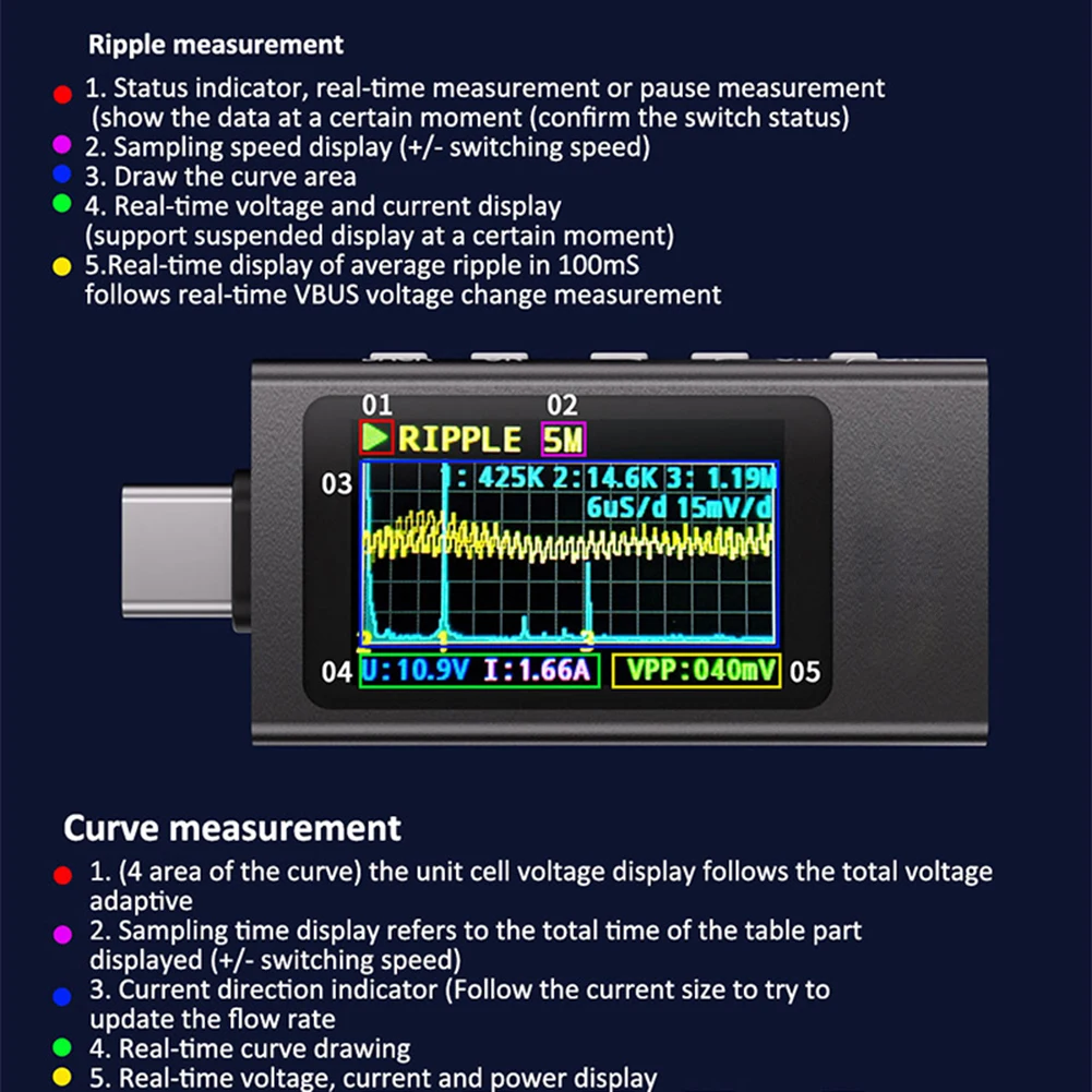 Type-C Cell Phone Charging Tester DC 4-30V 0-12A Voltage Current Meter Voltage and Current Tester for Charger Power Bank