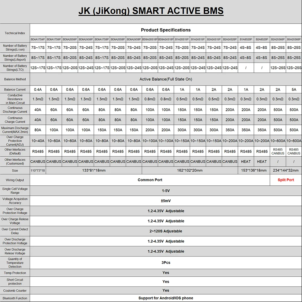 JK BMS Jikong Smart BMS Active Balance 4S 8S 16S 17S 20S 24S 60A 100A 150A 200A 12V 24V for Camping Power Bank Lifepo4 Battery