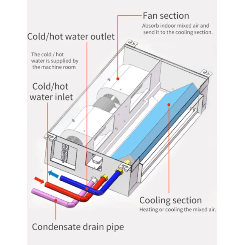 Horizontal Concealed Fan Coil 190mm Chilled Water Ducted Type