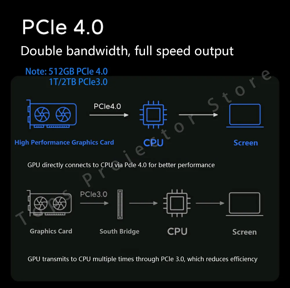 Xiaomi RedmiBook Pro 15 (2022) Laptop: Intel i7-12650H/i5-12450H, RTX 2050, 16GB/32GB RAM, 512GB/1TB SSD, 3.2K 90Hz 15.6-Inch Mi Notebook. Description Image.This Product Can Be Found With The Tag Names Laptop xiaomi redmibook 15, Xiaomi mi notebook pro 156 i7, Xiaomi red mi notebook i7, Xiaomi redmibook pro 15 2022