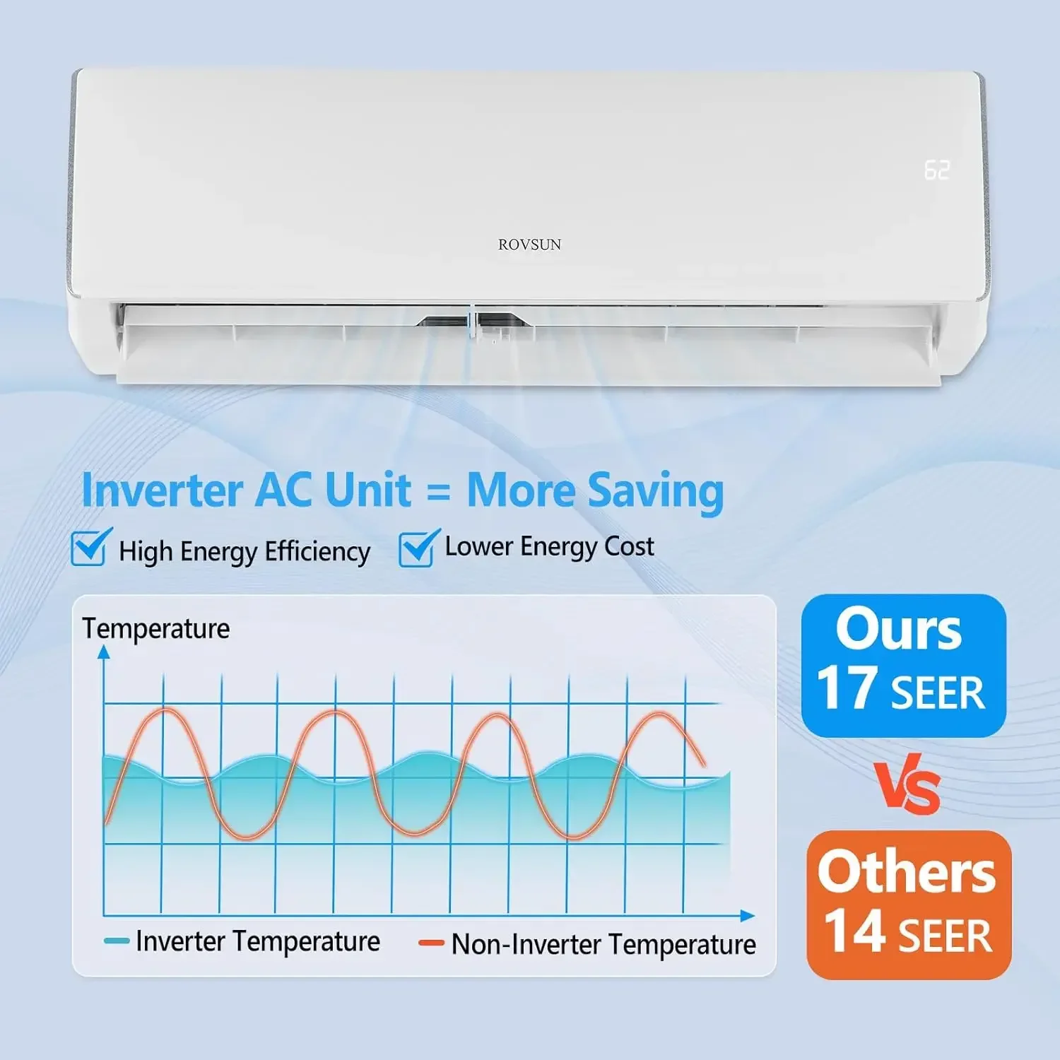 11000 BTU Mini Split Air Conditioner & Heater 17 SEER2 230V Inverter Ductless Wall AC Unit for Rooms up to 700 Sq. Ft 5