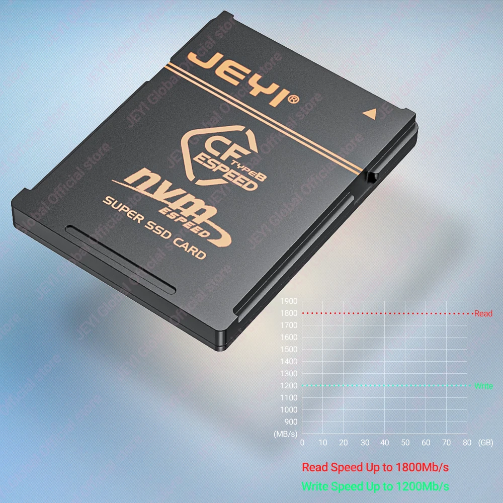 JEYI Pure Copper CFE Type-B Adapter