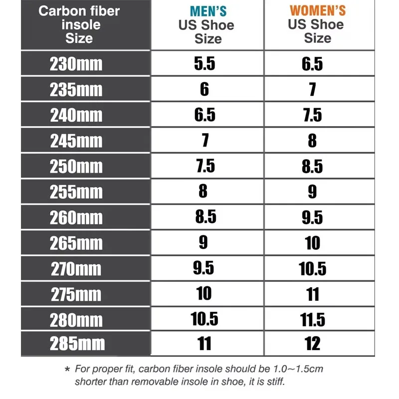 Enhanced Carbon Fiber Insoles for Foot Support and Comfort