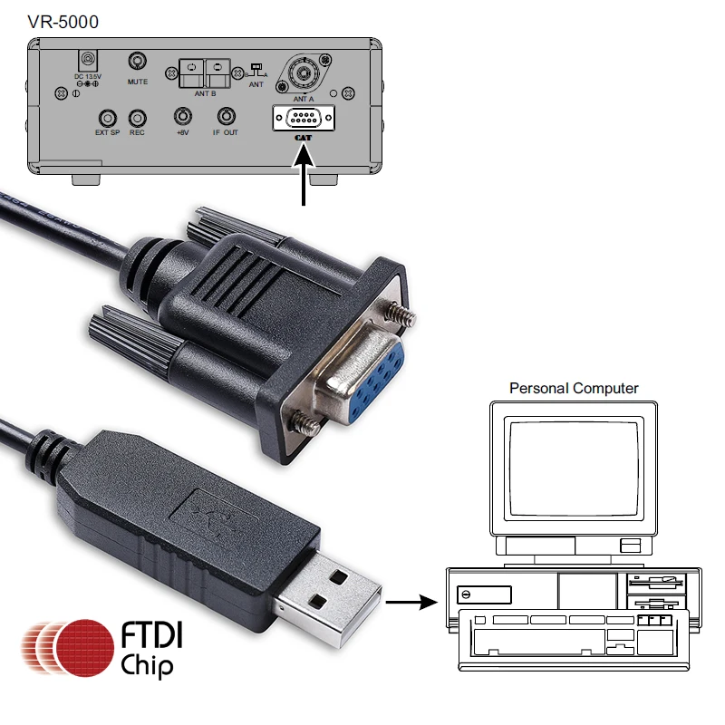 FTDI USB Cavo Di Programmazione Per Yaesu CT-29F Vertex FT-1500 FT - Foto 12
