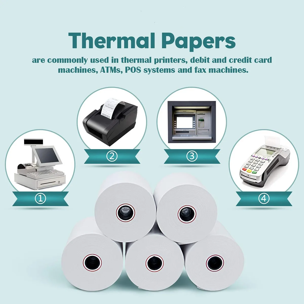 3 1/8 x 50 Thermal Paper (80mm x 50m) for Square POS System, Register Thermal Receipt Paper Rolls for TM-T88III,TM-T88IV,TM-T88V