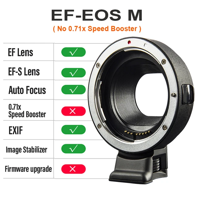 Bague Adaptatrice Viltrox EF-EOS M2 – Speedbooster 0,71x – Pour Objectifs Canon EF