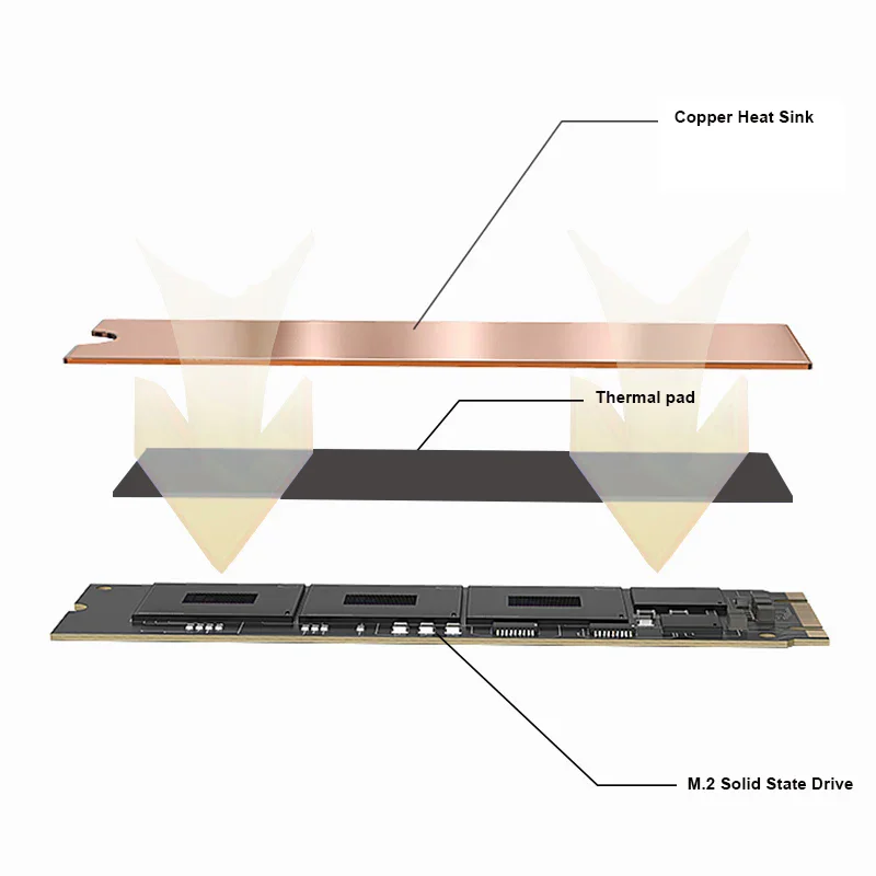 OCNG M.2 NVME SSD Heastink 순수 구리 방열판 M.2 2280 SSD 노트북 데스크탑 SSD 쿨러(6.0W/MK 열 패드 포함) 냉각
