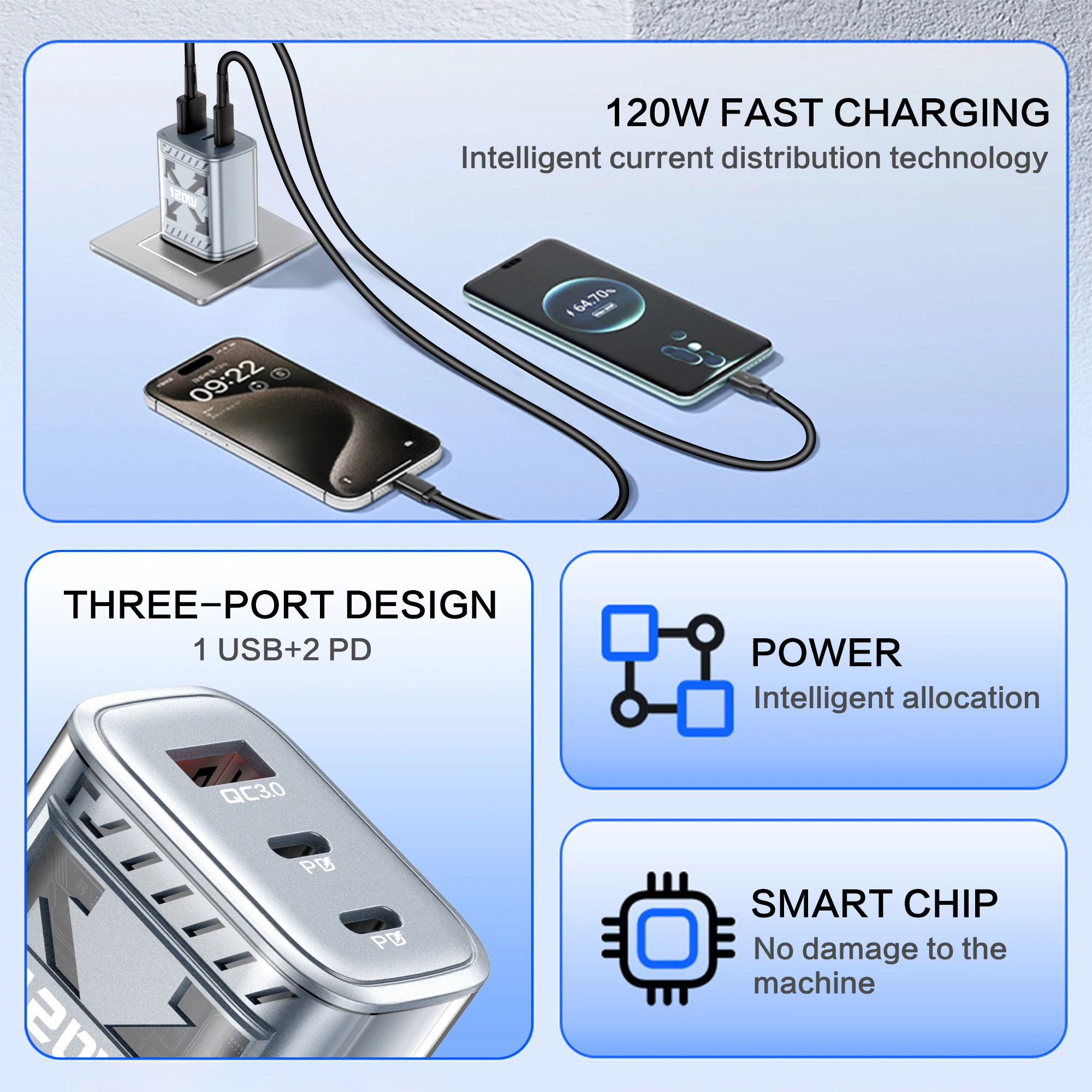 Quick Charge 3.0 Fast Charger Muti Total 120W 3 Port USB Type C PD Mobile Phone Wall Adapter for iPhone 16 Samsung S24 Xiaomi 15