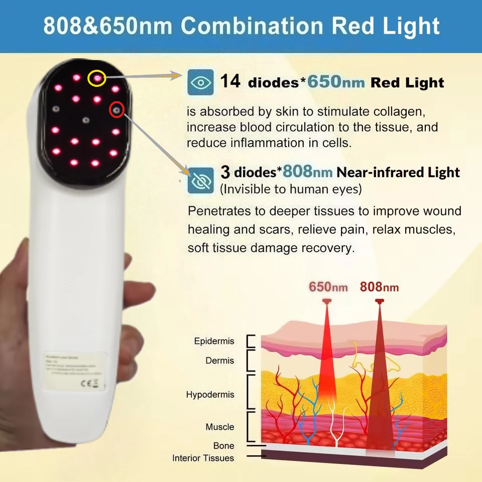 Professional Infrared Heating Wand Red Light Therapy, Combined Laser Physiotherapy for Deep Tissue Repair Relaxation