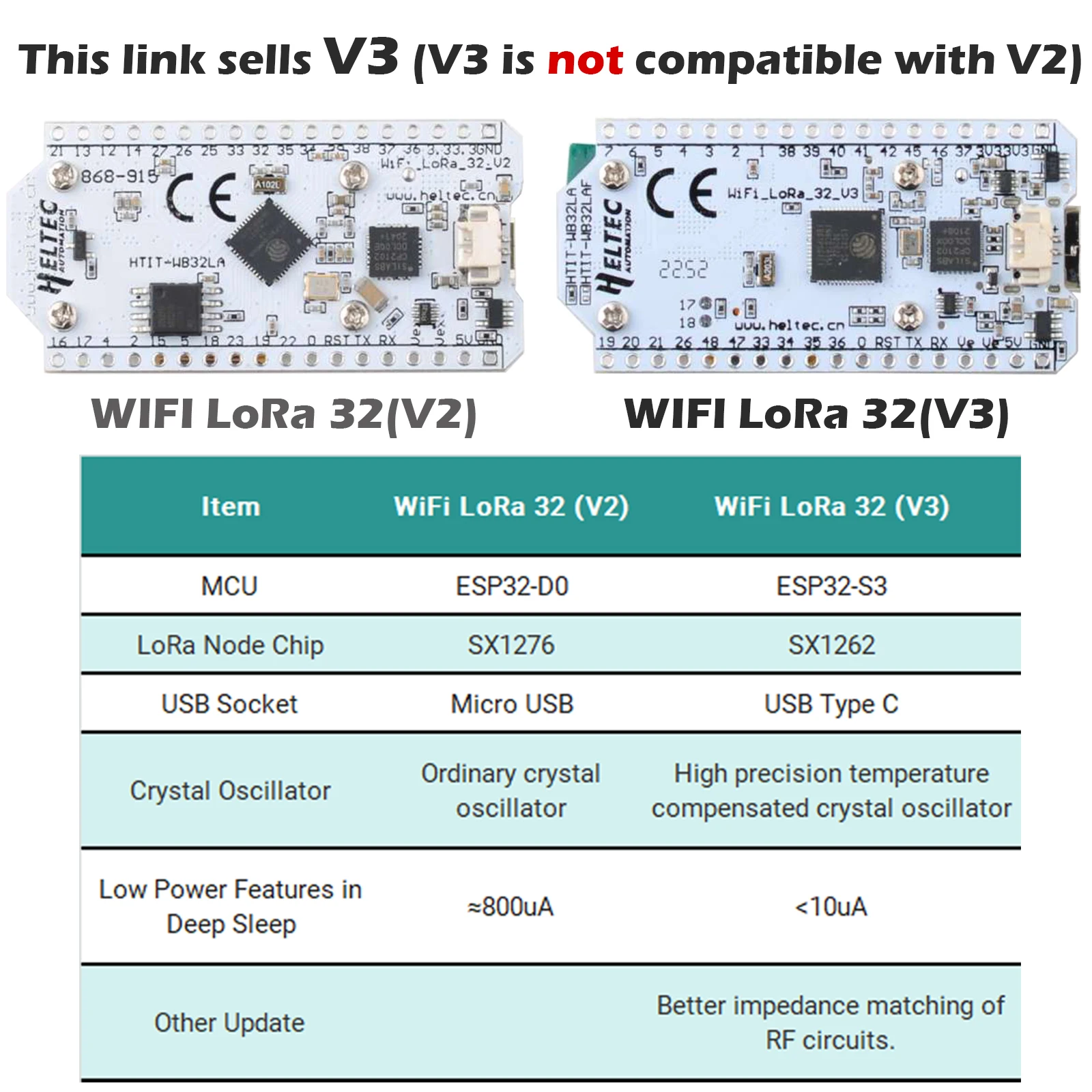 ESP32 lora 32 v3 868 МГц 915 МГц для meshtastic устройств HTIT-WB32LA_V3 LoRa32 SX1262 0,96 OLED дисплей макетная плата 2/5dbi