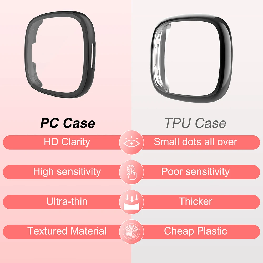 Enhanced Full Coverage Screen Protector Case for Fitbit Smartwatches - Durable PC Material with Glass Protection