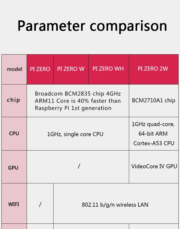 componentes de computadores