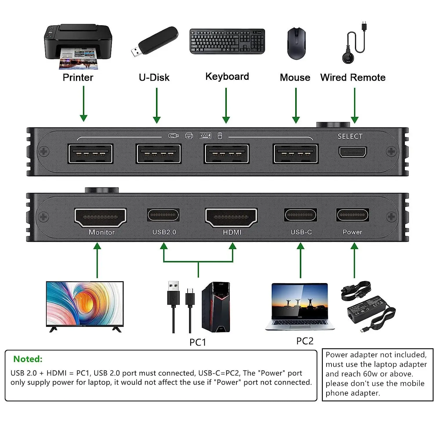 8K KVM HDMI Switch 2 Ports,KCEVE USB 3.0 KVM Switcher Box,Support 8K@60Hz 4K@120Hz for 2 Computers Share Mouse Keyboard Monitor 2