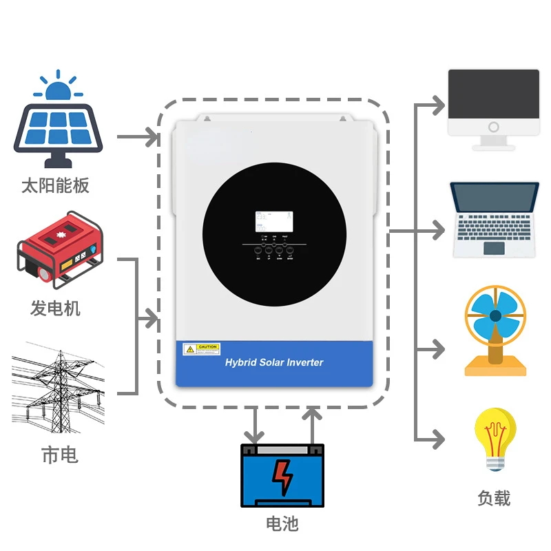 IGrid SMG-IV-5.6KW photovoltaic hybrid grid 48V pure sine wave inverter control integrated machine parallel solar inverter 2