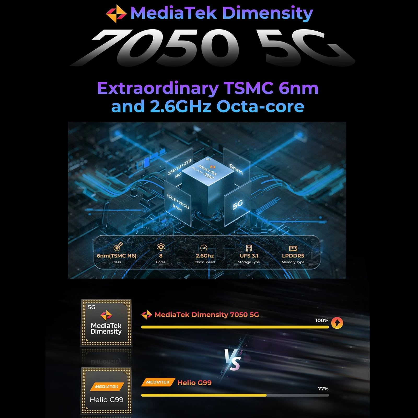 HOTWAV Hyper 7 Pro Rugged Phone 36GB 256GB MediaTek Dimensity 7050 5G 200MP Android 14 6.6 inc FHD+ 10800mAh 33W Cellphone