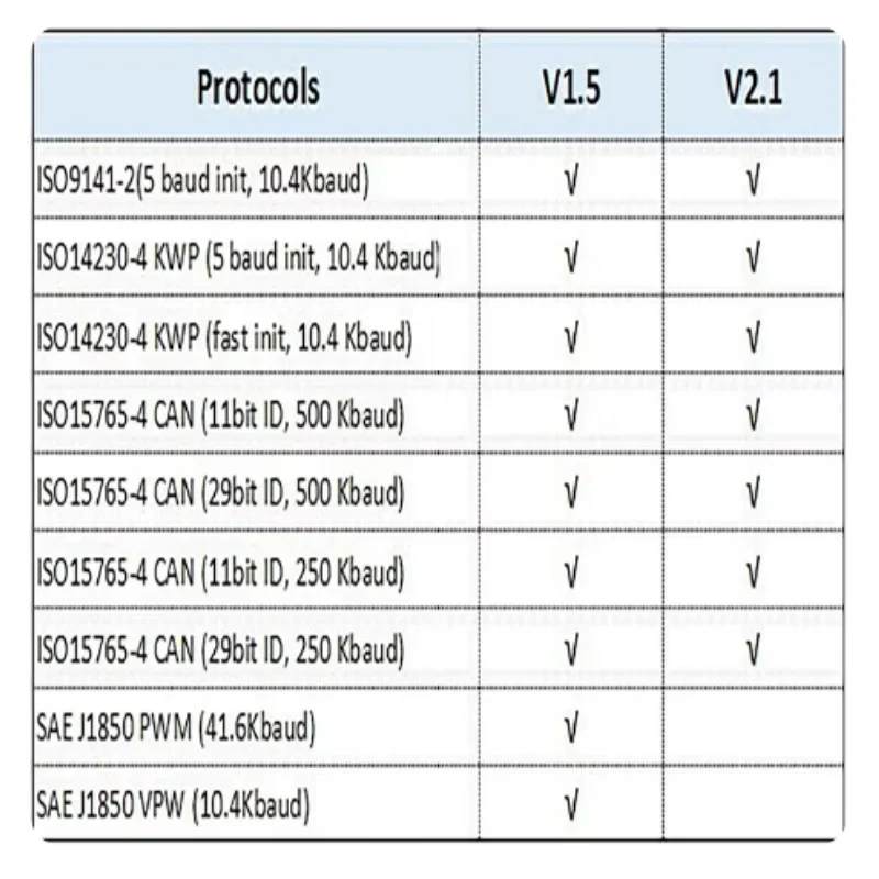 OBD2 Scanner ELM327 Bluetooth 5.1 Mini ELM327 v1.5 With PIC18F25K80 Chip OBD2 Car Scanner Diagnostic Tool Code Reader For IOS Android Windows