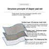 3D Mesh Waterproof Bed Pad - Washable Breathable Cool Quick-Drying - Absorbent Incontinence Care for Adults, Seniors & Children 3