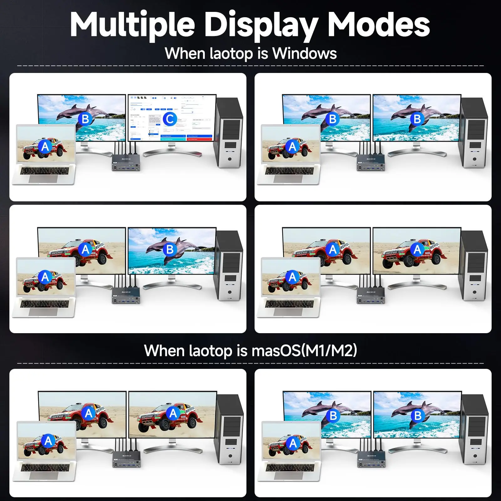 100W USB C KVM Switch 4K@60Hz, USB C HDMI Dual Monitor KVM Switch for 1 PC and 1 Laptop Sharing 2 Monitor and 4 USB3.0 Devices