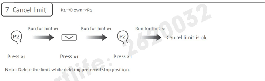 persianas romanas, persianas Honeycomb Canopy, controle remoto, DV24AF, 0.8N, 12V, 10W, Rf433