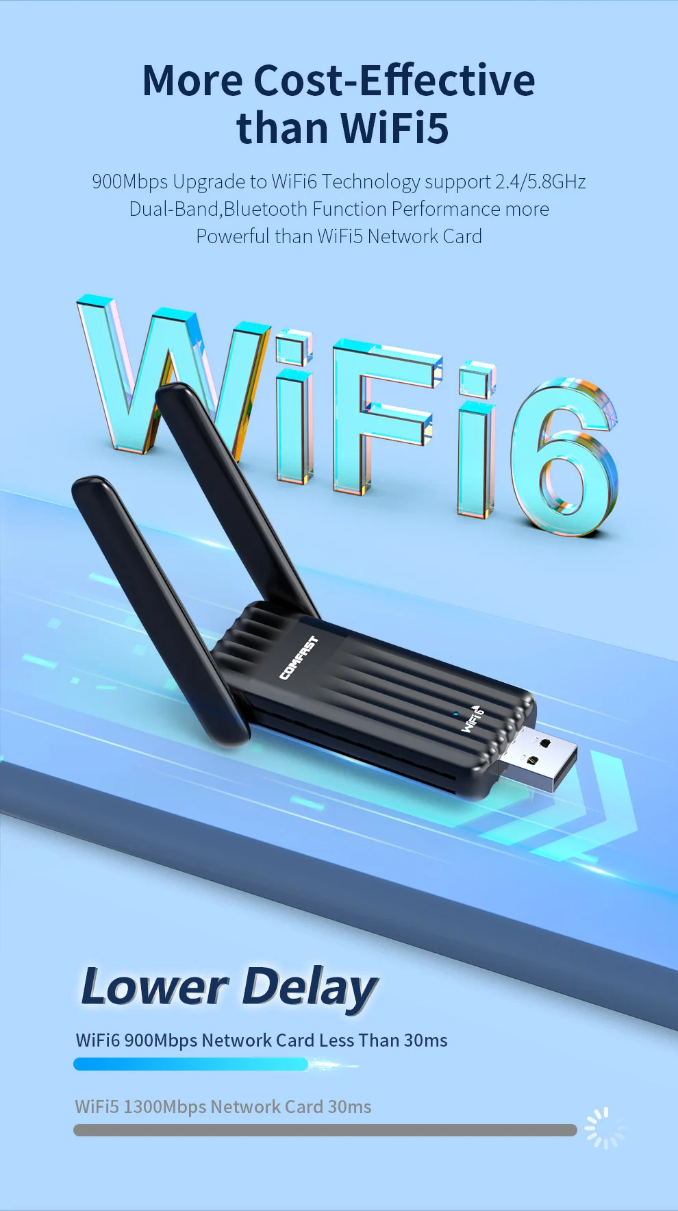 COMFAST AX900 와이파이 6 블루투스 어댑터, 프리 드라이브 2 * 3dBi 안테나 BT5.3 동글, Win10/11 WPA3 용, 2.4G 및 5GHz, 900Mbps