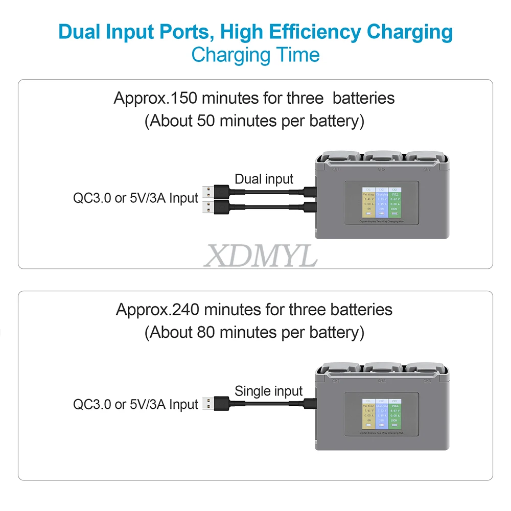 Chargeur Batterie DJI Mini 2/SE 2x15W + Port USB