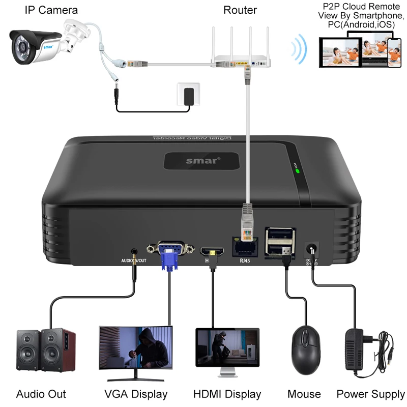 Network Video Recorder Smar H.265 CCTV NVR Face Detection 10CH 16CH 32CH 36CH Max 4K Output Security Motion Detect P2P Onvif XMEye APP network video recorder
