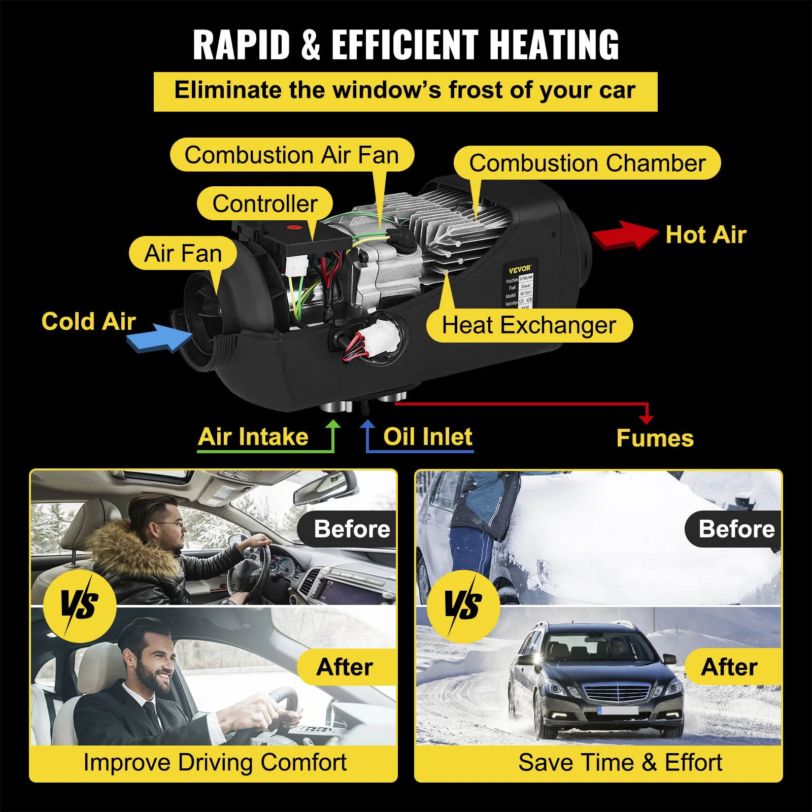 VEVOR Chauffage Diesel Réchauffeur d'air diesel 12V 2KW PLAN pour