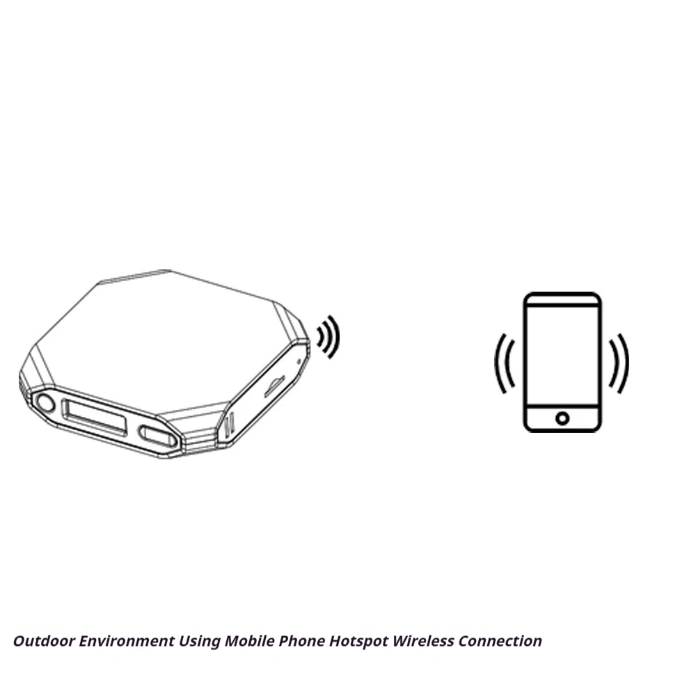 Portable NAS Printer Server Phone Backup Tool Wireless TF Memory Card Reader TF Card LAN Sharer Cell Phone Photo Backup Device