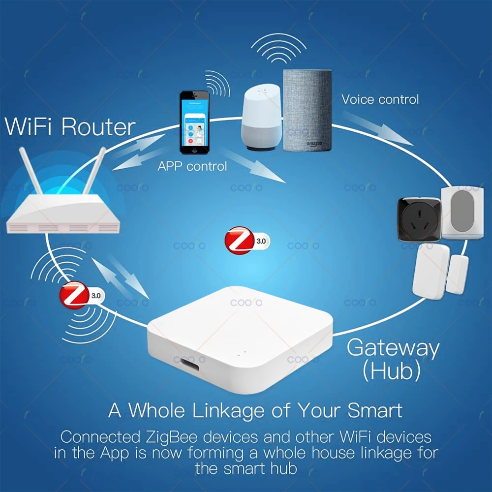 Zigbee 3.0 게이트웨이 허브 스마트 홈 무선 브리지 eWeLink App 원격 제어 자동화 장치는 Alexa Google Assistant와 함께 작동합니다.