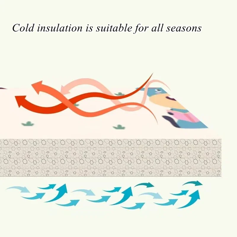 Multiple sizes to choose for children's crawling mats Blanket Children Rug for Kids Educational Toys Soft Activity Game Floor