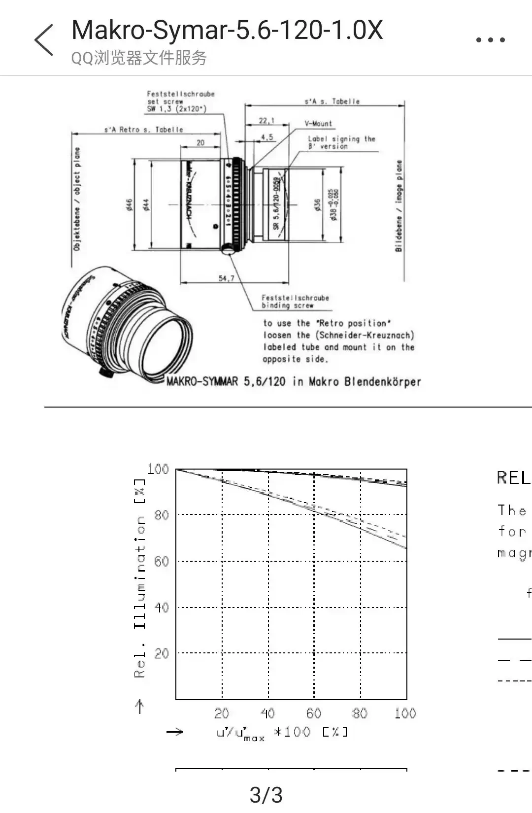 Schneider MICRO-SYMMAR: 120/5.6 ӽ  , ȣ , 0058 0060 0061
