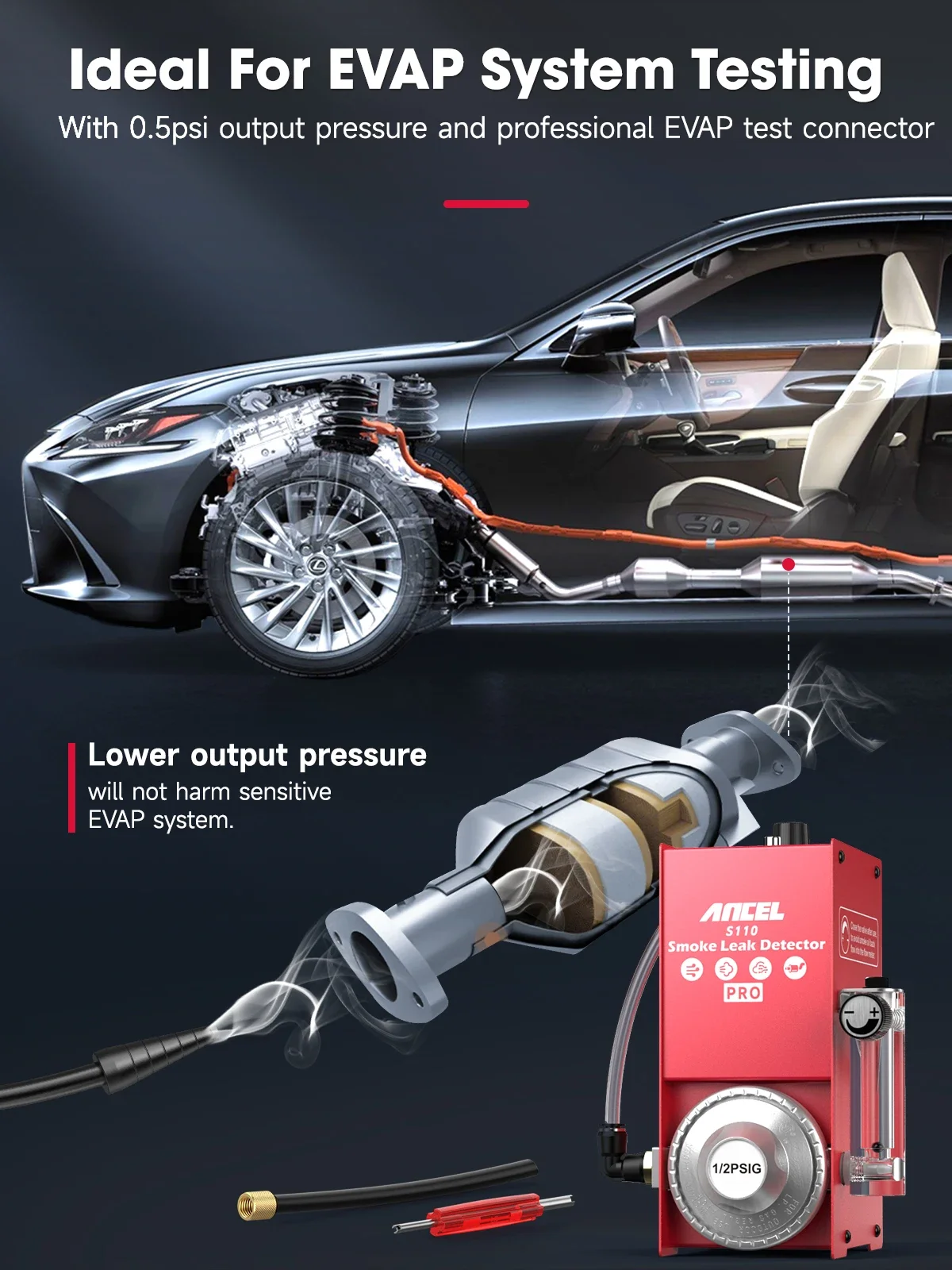 Outil de diagnostic EVAP avec détecteur de fuite de fumée pour voiture, montrant une voiture en coupe avec système EVAP en surbrillance et un appareil détecteur de fumée Ancel S110 Pro côte à côte. Texte indiquant 'Idéal pour les essais de système EVAP' et 'Pression de sortie inférieure ne nuira pas au système EVAP sensible.'