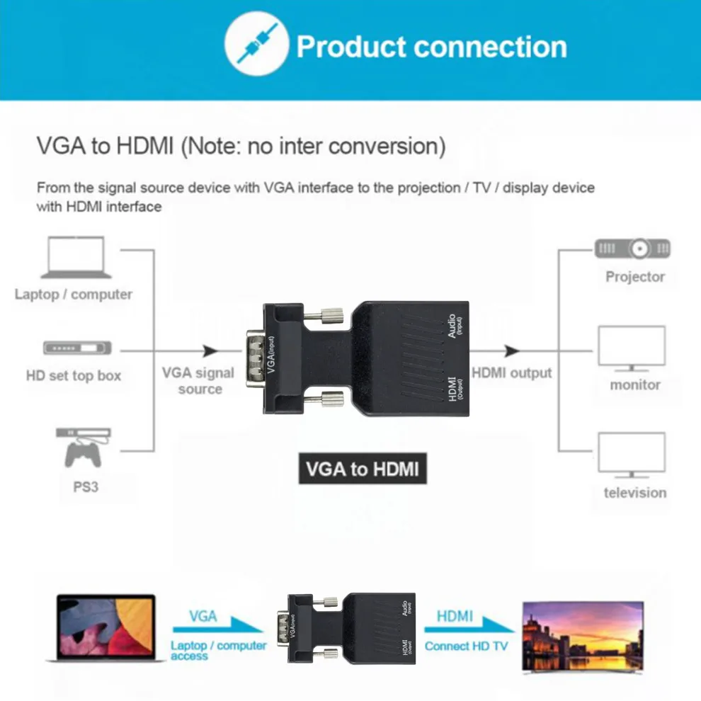 LccKaa 1080P HDMI-VGA ȯ , PC ƮϿ   VGA-HDMI ȣȯ , HDTV Ϳ