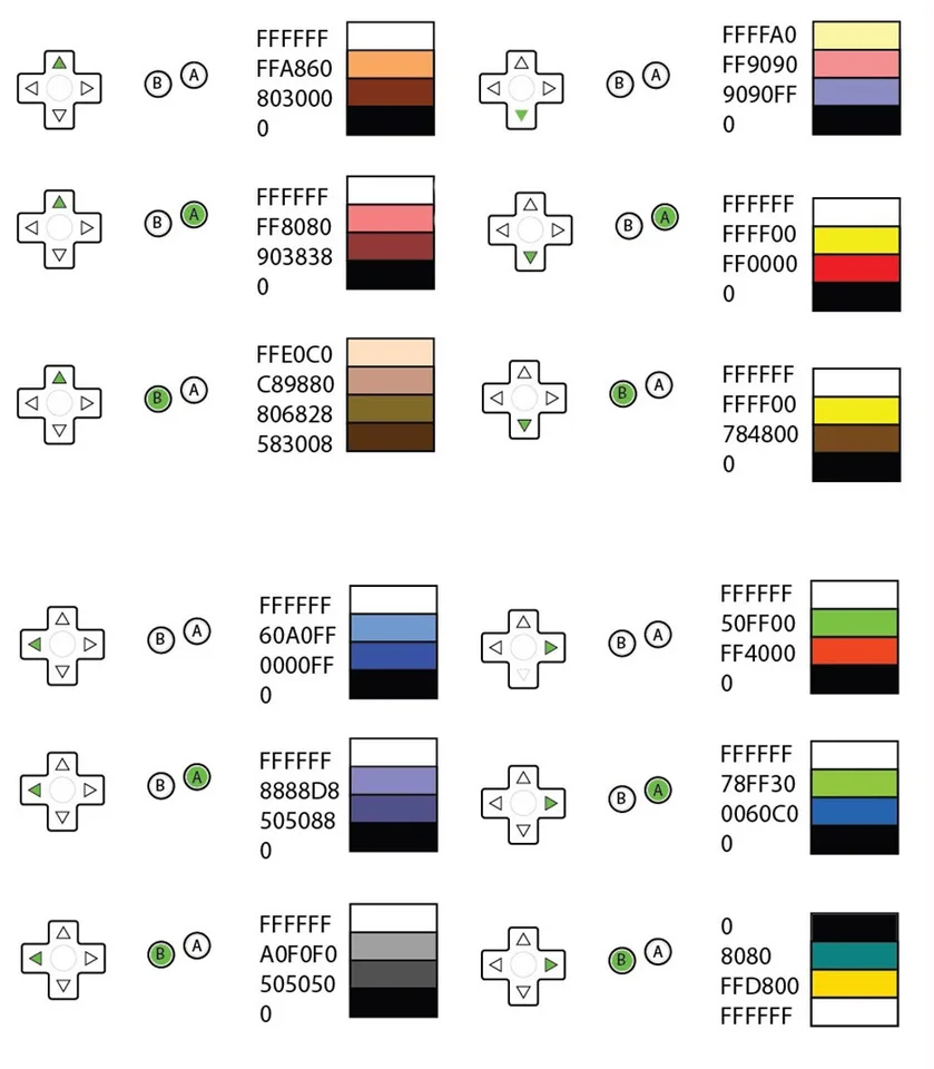 IPS v3プレラミネートLCDスクリーンキット,ゲームボーイカラー