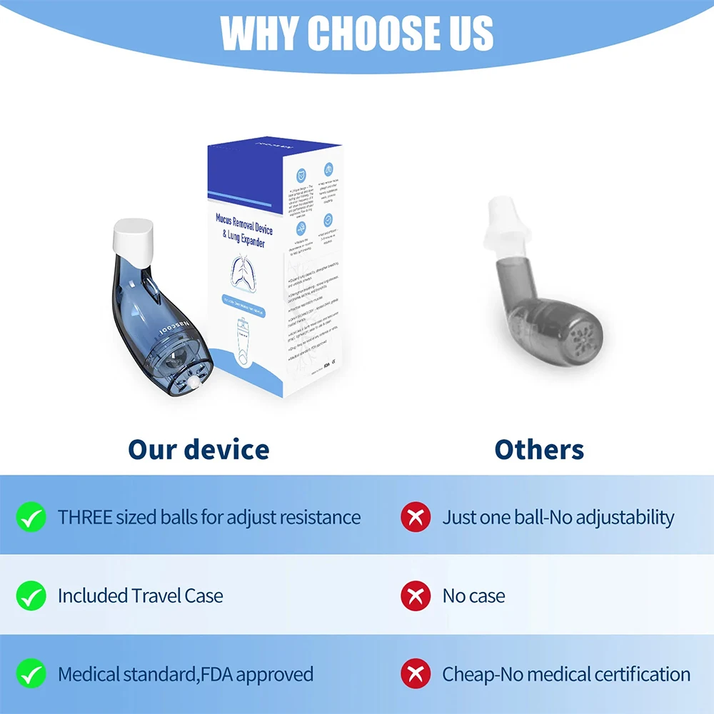 Lung Expander & Mucus Relief Device