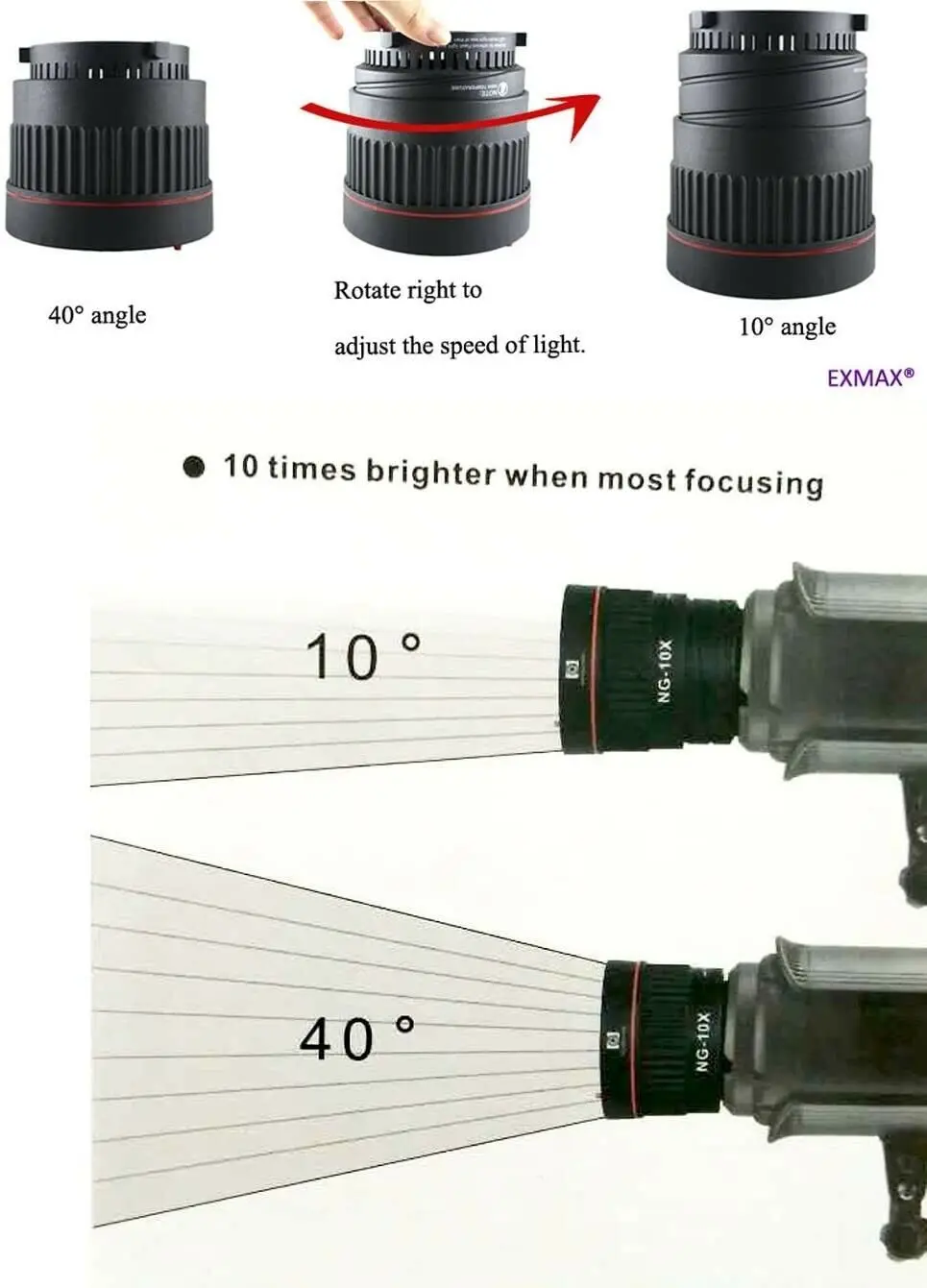 Nanguang NG 10X Fresnel Focusing Lens for LED Flash Studio Light Focus Lens Bowe