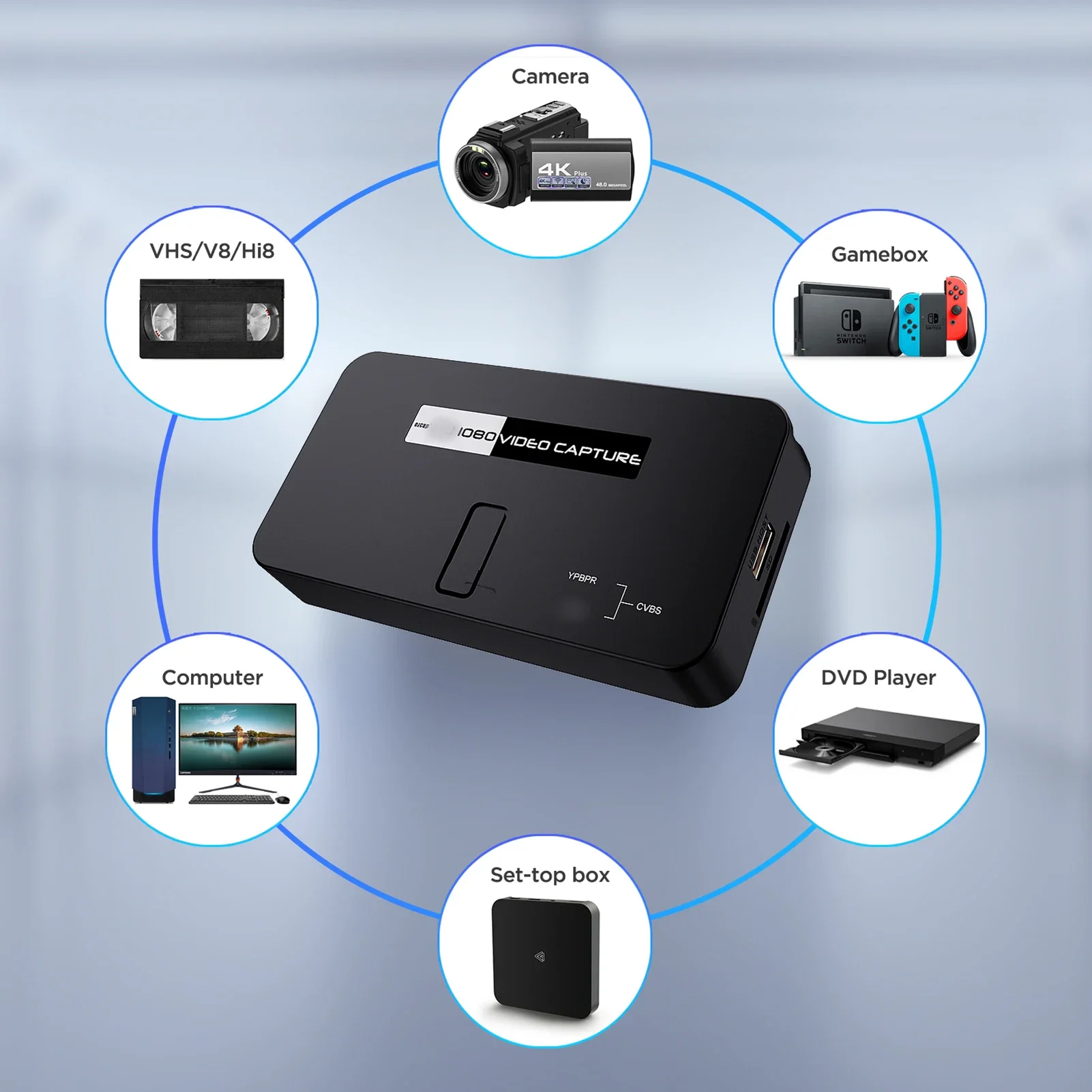 HD Game Capture for EZcap 284 1080P AV/Ypbpr Video Capture Recorder Box into USB Disk SD Card For Xbox360/One PS3/4