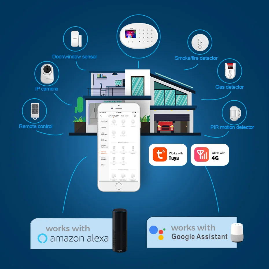 FUERS W204 4G GSM WIFI Tuya Smart Home Alarm System Kit Wireless Alarm Security System IP Camera Control Autodial 8 Languages