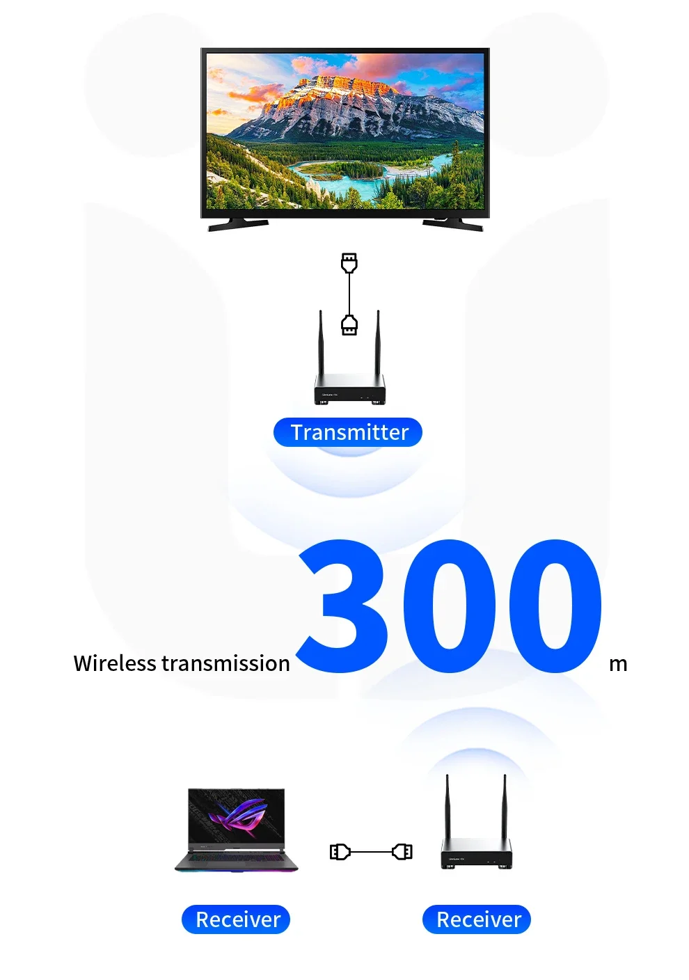 Unnlink Wireless HDMI KVM Extender Kit 300M