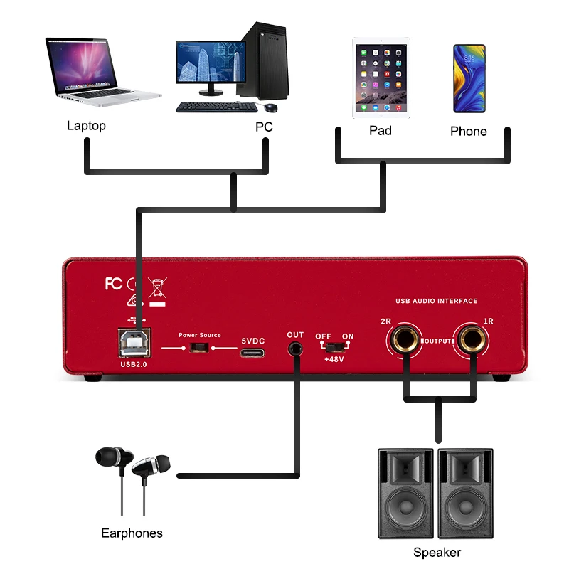 Sound Card Audio Interface for Electric Guitar Monitor Loopback USB External Studio Live Recording