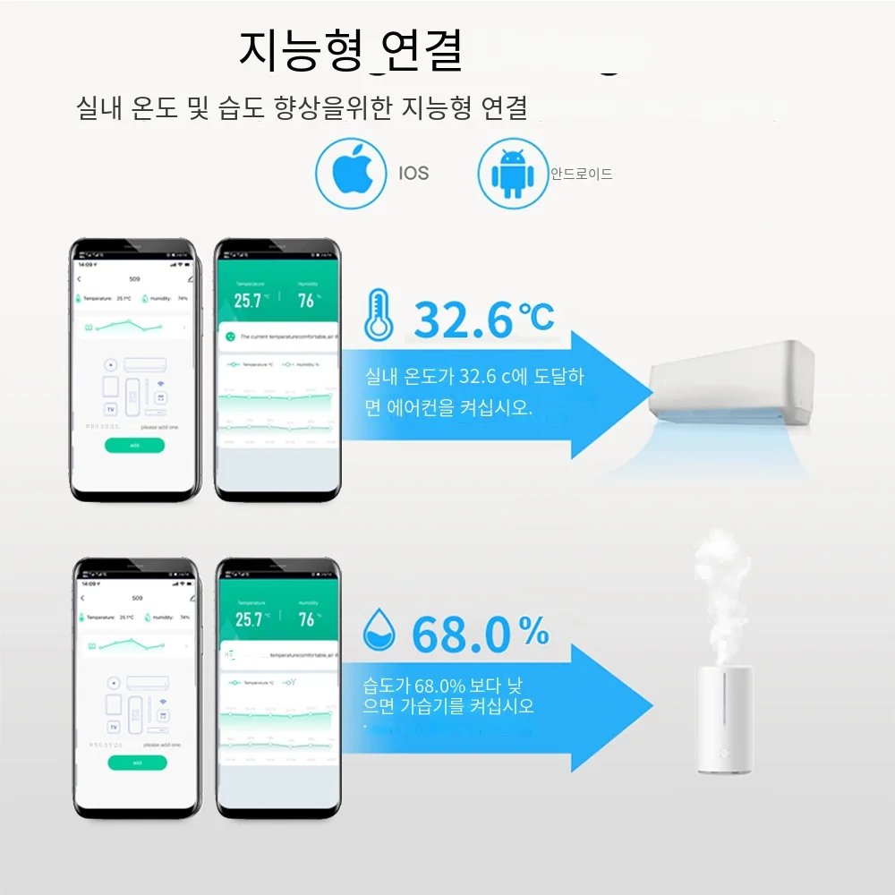 Tuya 스마트 WiFi 범용 IR 원격 온도 습도 센서(에어컨 TV AC용)는 Alexa,Google Home Yandex와 함께 작동합니다.
