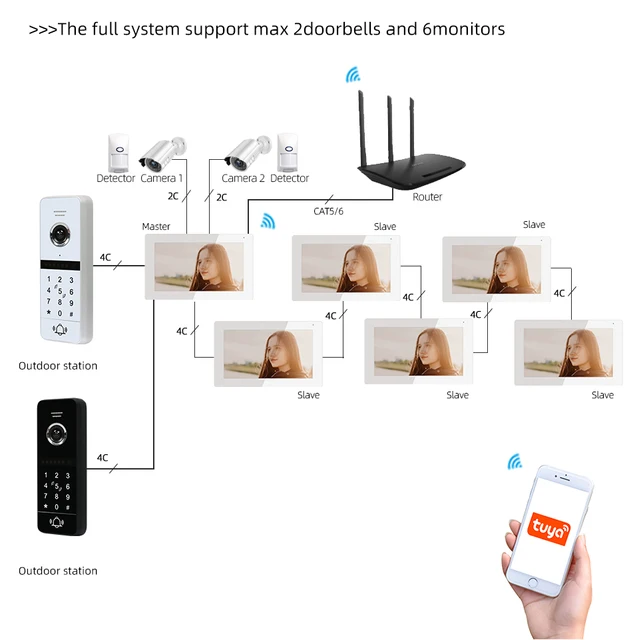 JeaTone Digitale deurspion, intelligente 1080p elektronische kattenogen viewer deurbel met 120 ° groothoek outdoor camera en 4,3 inch nachtzicht monitor, bewegingsdetectie voor veiligheid thuis JeaTone Digitale deurspion, intelligente 1080p elektronische kattenogen viewer deurbel met 120 ° groothoek outdoor camera en 4,3 inch nachtzicht monitor, bewegingsdetectie voor veiligheid thuis